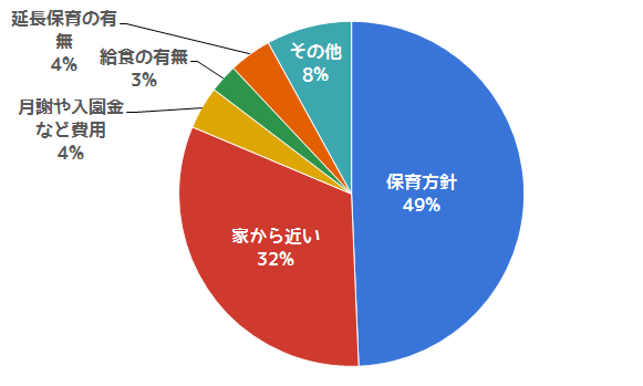 Q1グラフ