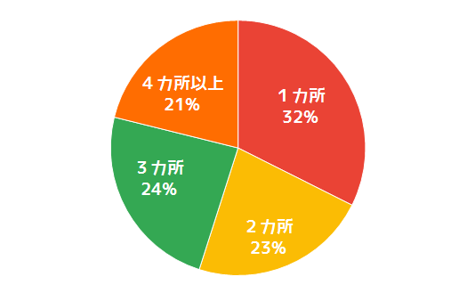 Q2グラフ